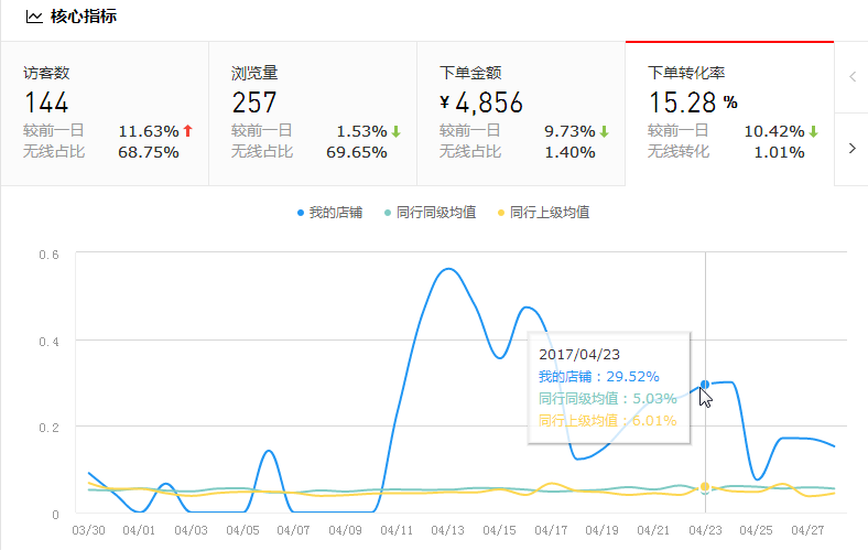 爆款打造的意义：无爆款无流量