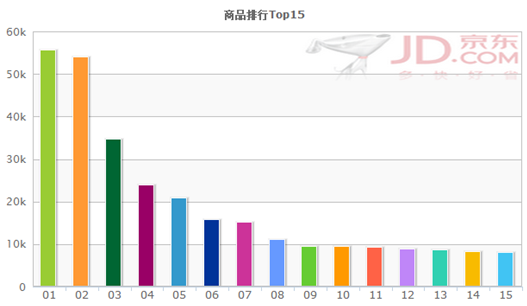 爆款打造的意义：无爆款无流量