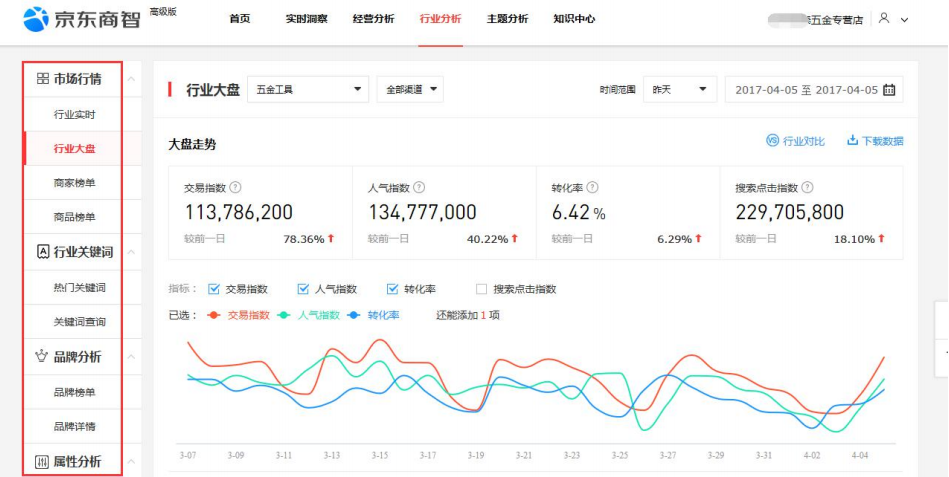 打造京东爆款的7个流程