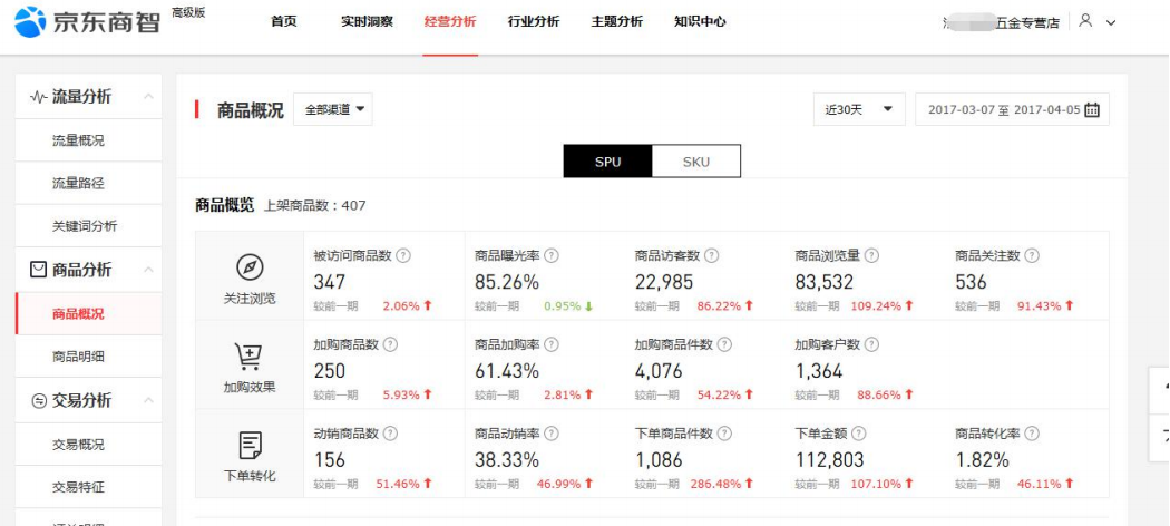 打造京东爆款的7个流程