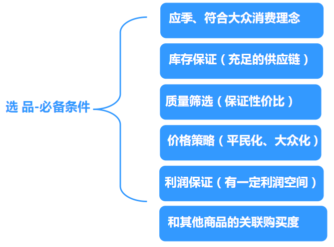 打造京东爆款的7个流程