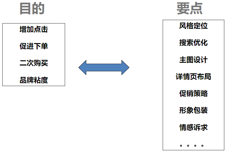 打造京东爆款的7个流程