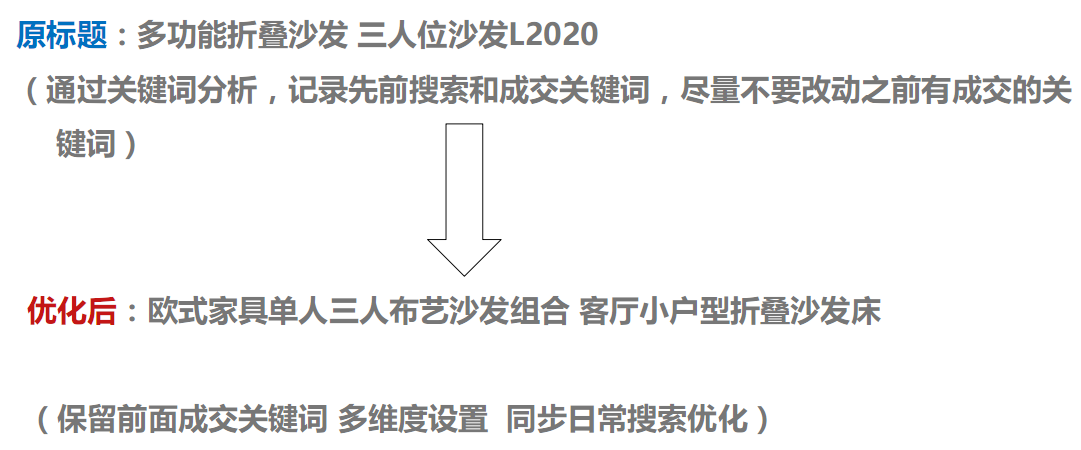 打造京东爆款的7个流程