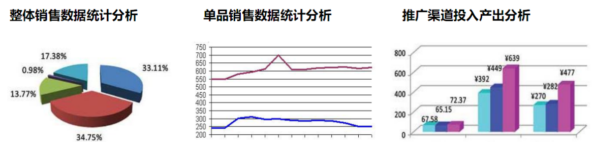 打造京东爆款的7个流程