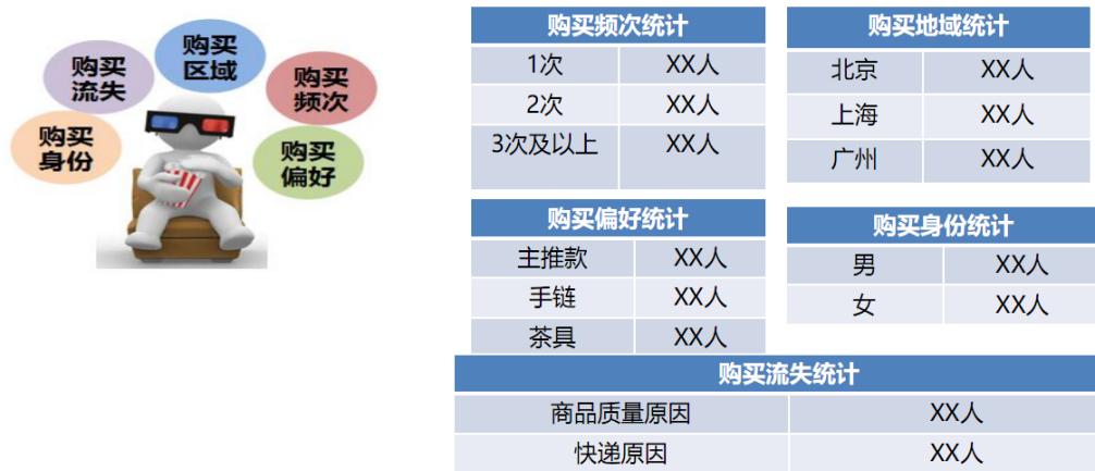 打造京东爆款的7个流程