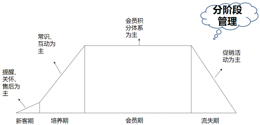 打造京东爆款的7个流程