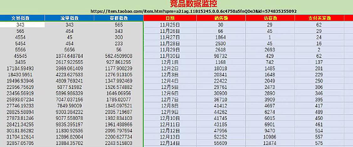 两周引爆流量2：流量起爆前期准备工作