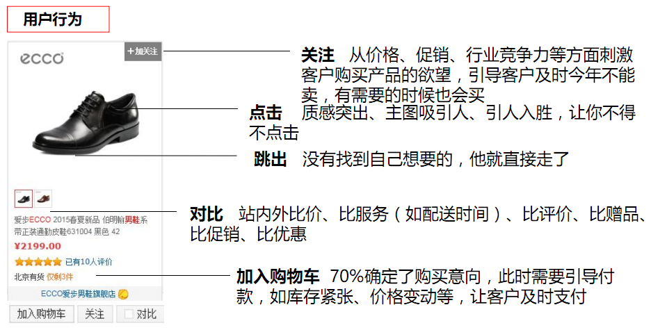 如何提升京东店铺浏览量及转化率？