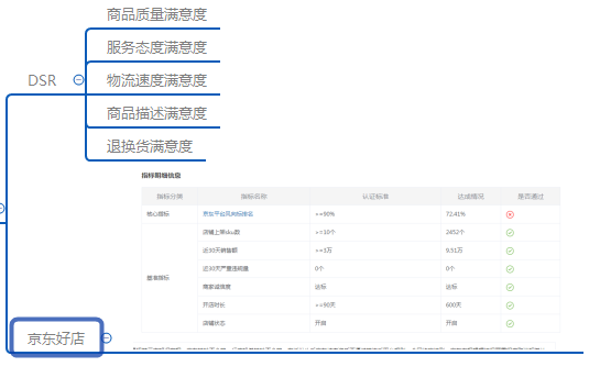 京挑客极致低价玩法实操解析