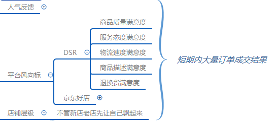 京挑客极致低价玩法实操解析