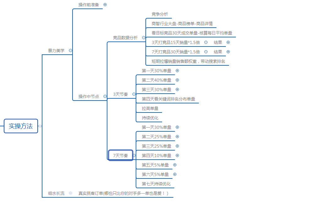 京挑客极致低价玩法实操解析