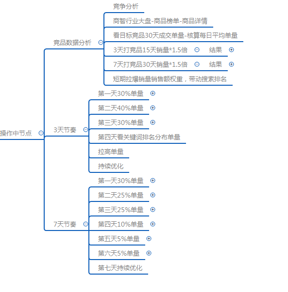 京挑客极致低价玩法实操解析