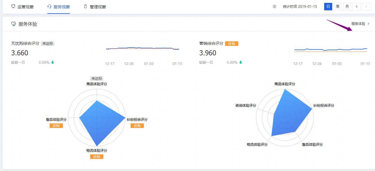 生意参谋里隐藏的秘密1：首页的数据如何解读