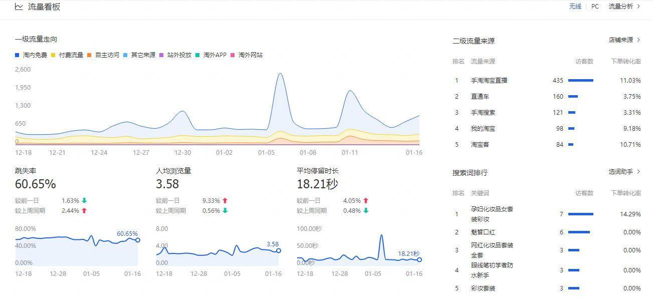 生意参谋里隐藏的秘密1：首页的数据如何解读