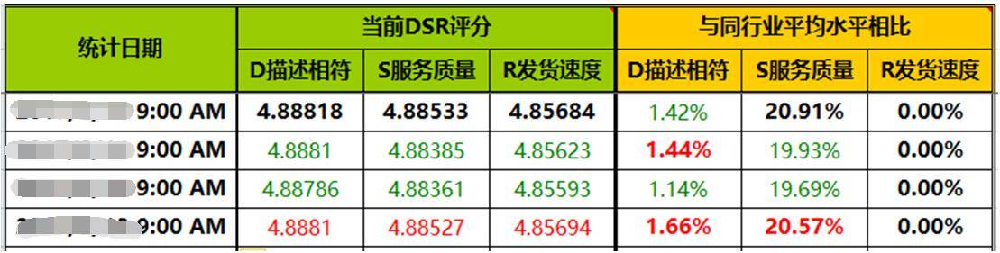 生意参谋里隐藏的秘密1：首页的数据如何解读