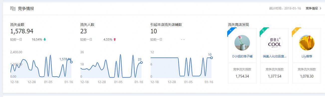 生意参谋里隐藏的秘密1：首页的数据如何解读