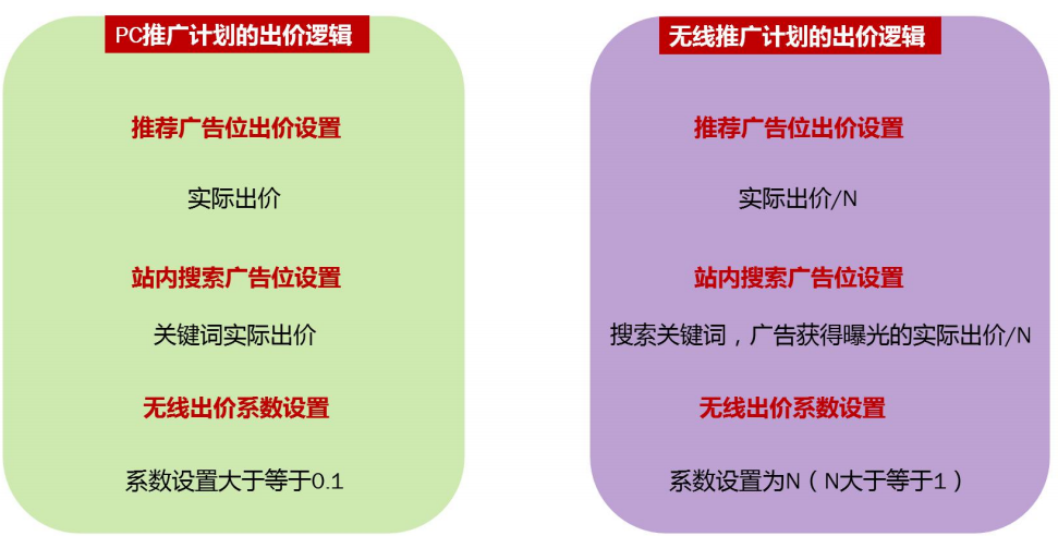 深度解读京东快车