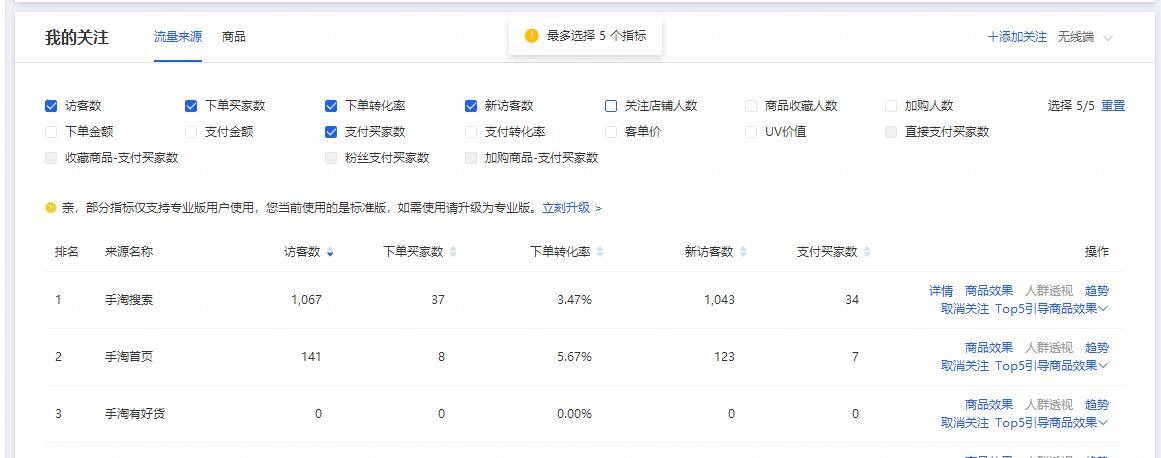 生意参谋里隐藏的秘密：流量里你不可忽视的数据