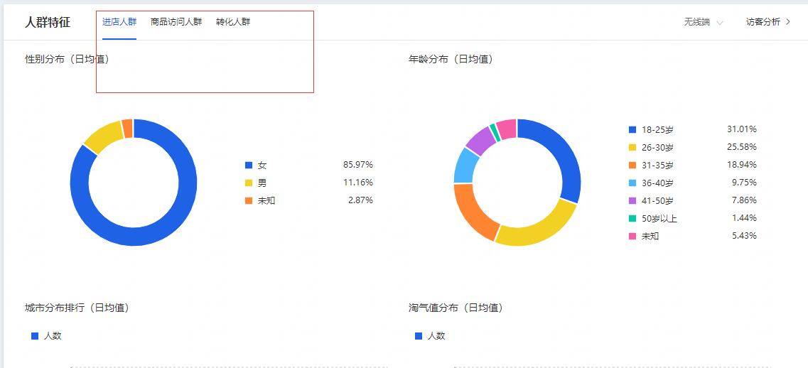 生意参谋里隐藏的秘密：流量里你不可忽视的数据