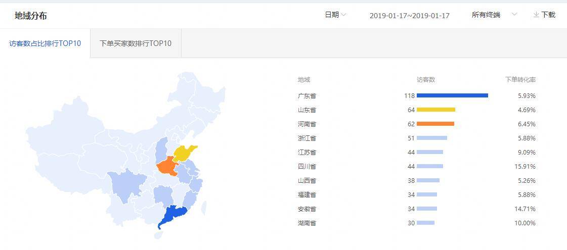 生意参谋里隐藏的秘密：流量里你不可忽视的数据