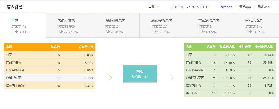 生意参谋里隐藏的秘密：流量里你不可忽视的数据