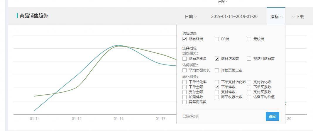 生意参谋里隐藏的秘密：品类里你需要读懂的数据