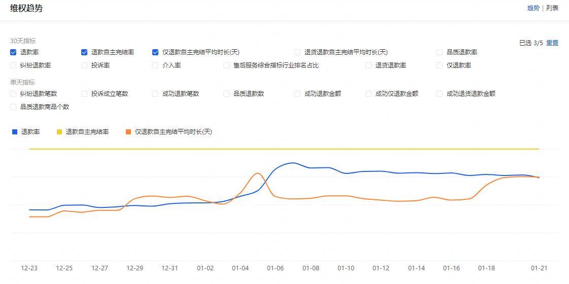 生意参谋里隐藏的秘密5：决定店铺生死的服务数据