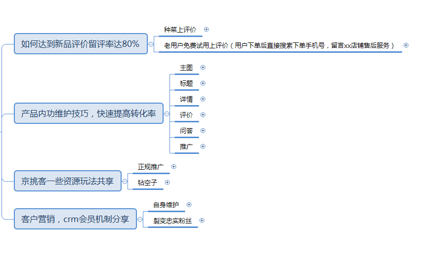 京东新店铺如何破零快速突破及一些全方位实操