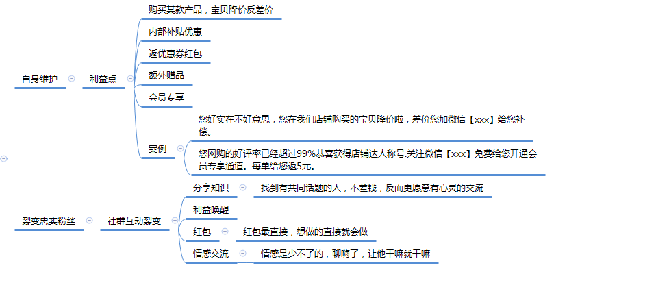 京东新店铺如何破零快速突破及一些全方位实操