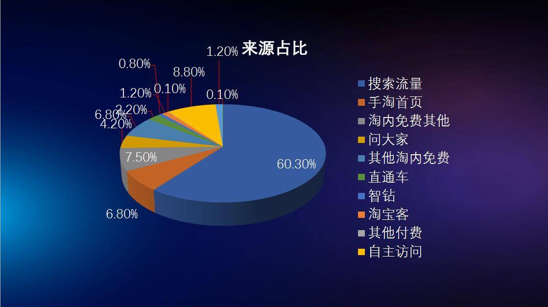 教你淘宝店的年终总结怎么写，不愁明年没方向