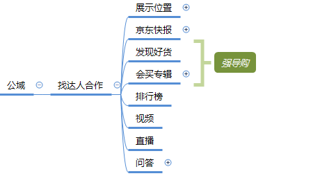 如何找到合适的达人做内容