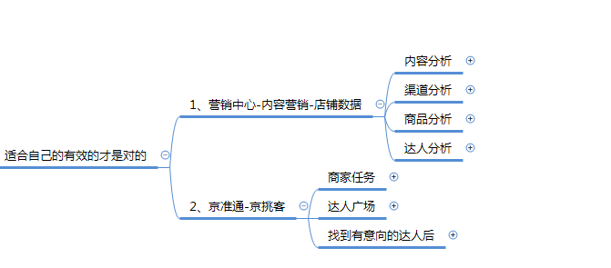 如何找到合适的达人做内容