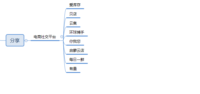 如何找到合适的达人做内容