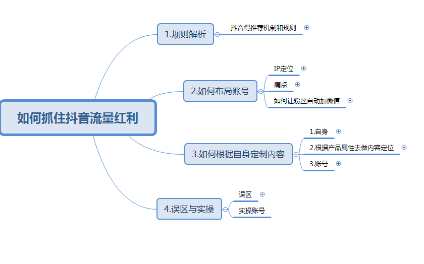 好文推荐：如何抓住抖音流量红利