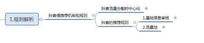 好文推荐：如何抓住抖音流量红利