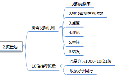 好文推荐：如何抓住抖音流量红利