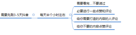 好文推荐：如何抓住抖音流量红利