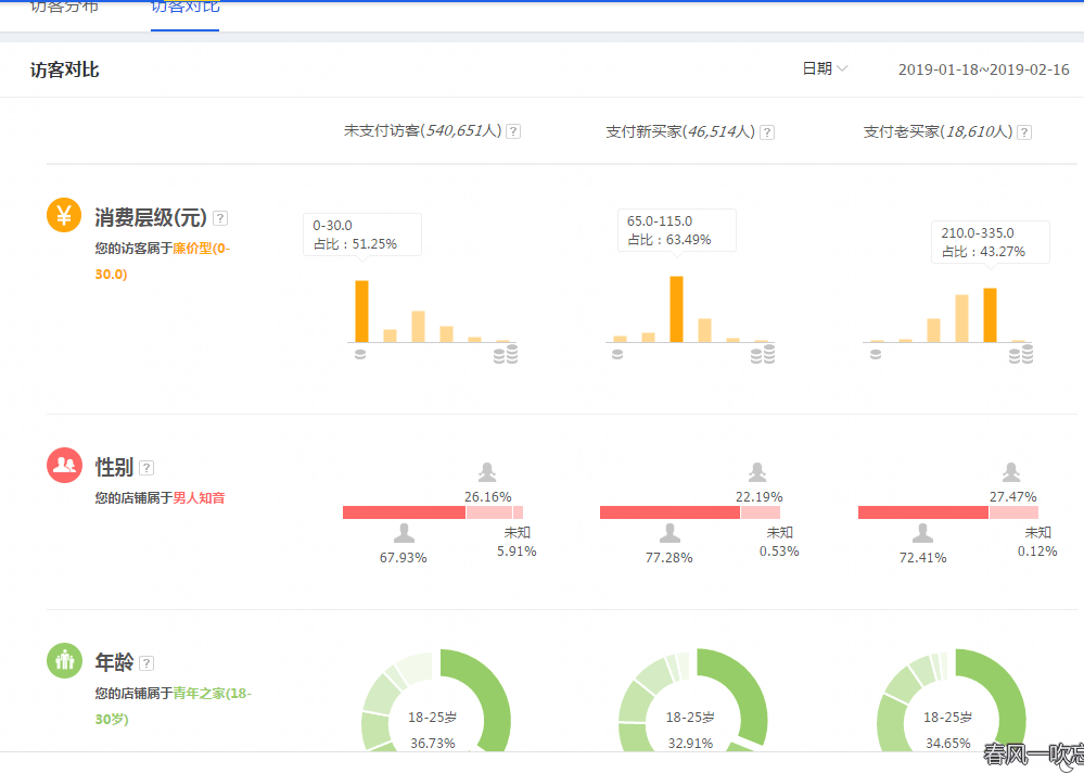 【Z先生】店铺人群标签乱了怎么办？