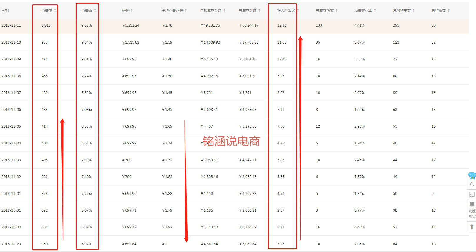 如何通过数据化运营步步为赢，持续打造月销百万+店铺!