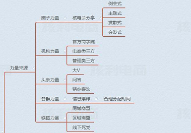 2019电商盈利规划：TOP商家对电商新人的6条忠告！