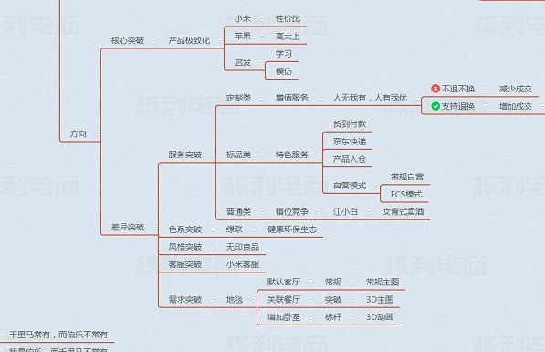 2019电商盈利规划：TOP商家对电商新人的6条忠告！