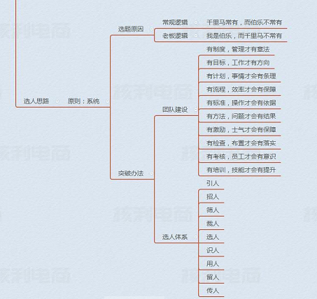 2019电商盈利规划：TOP商家对电商新人的6条忠告！