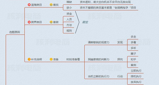 2019电商盈利规划：TOP商家对电商新人的6条忠告！