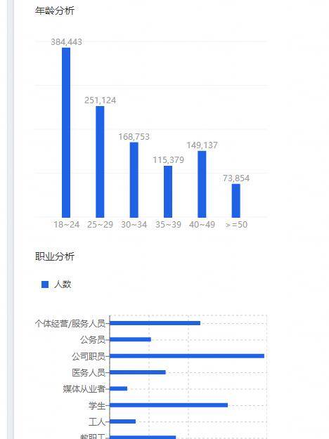 做好细节，小技巧快速提高直通车转化