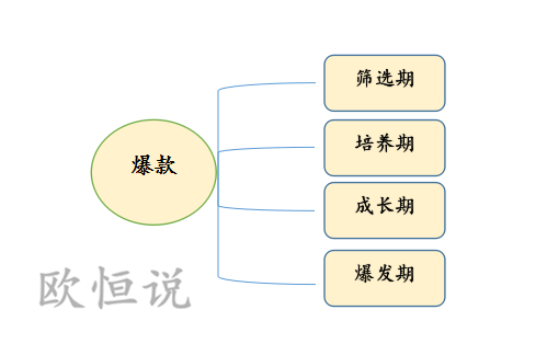 【运营实战干货】2019必学运营技巧   教你快速打造淘宝爆款！