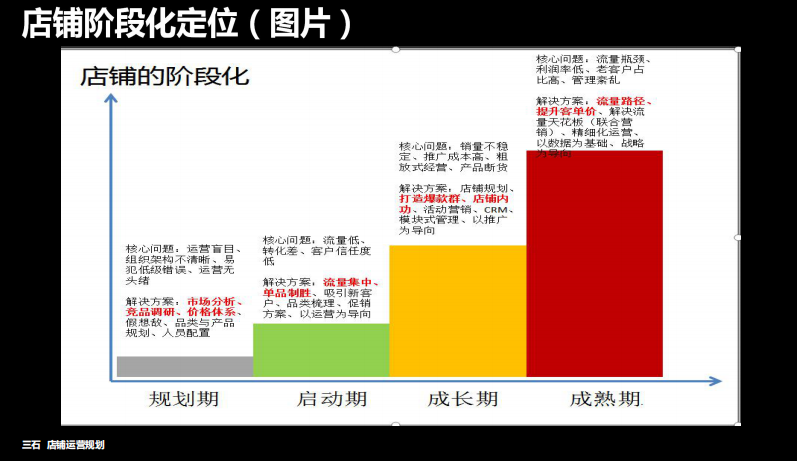 TOP商家讲述:从电商小白到大神的店铺运营规划