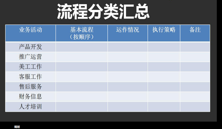 TOP商家讲述:从电商小白到大神的店铺运营规划