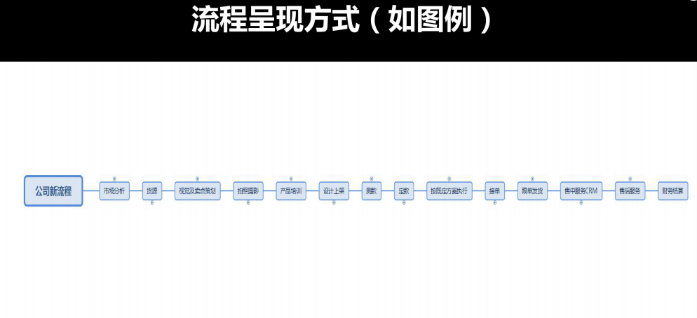 TOP商家讲述:从电商小白到大神的店铺运营规划