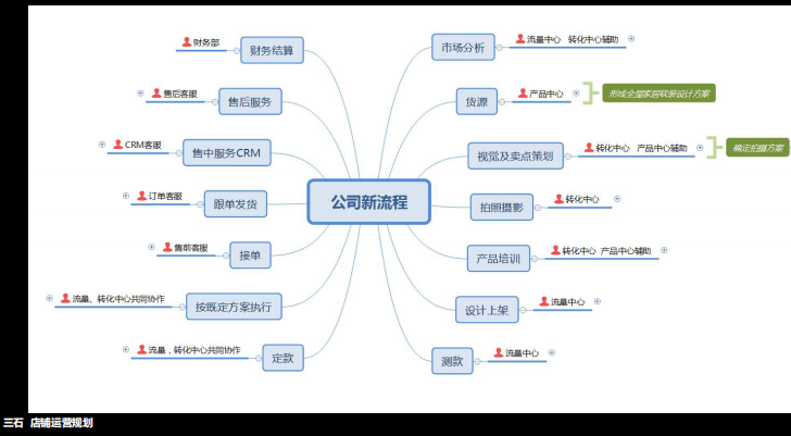 TOP商家讲述:从电商小白到大神的店铺运营规划