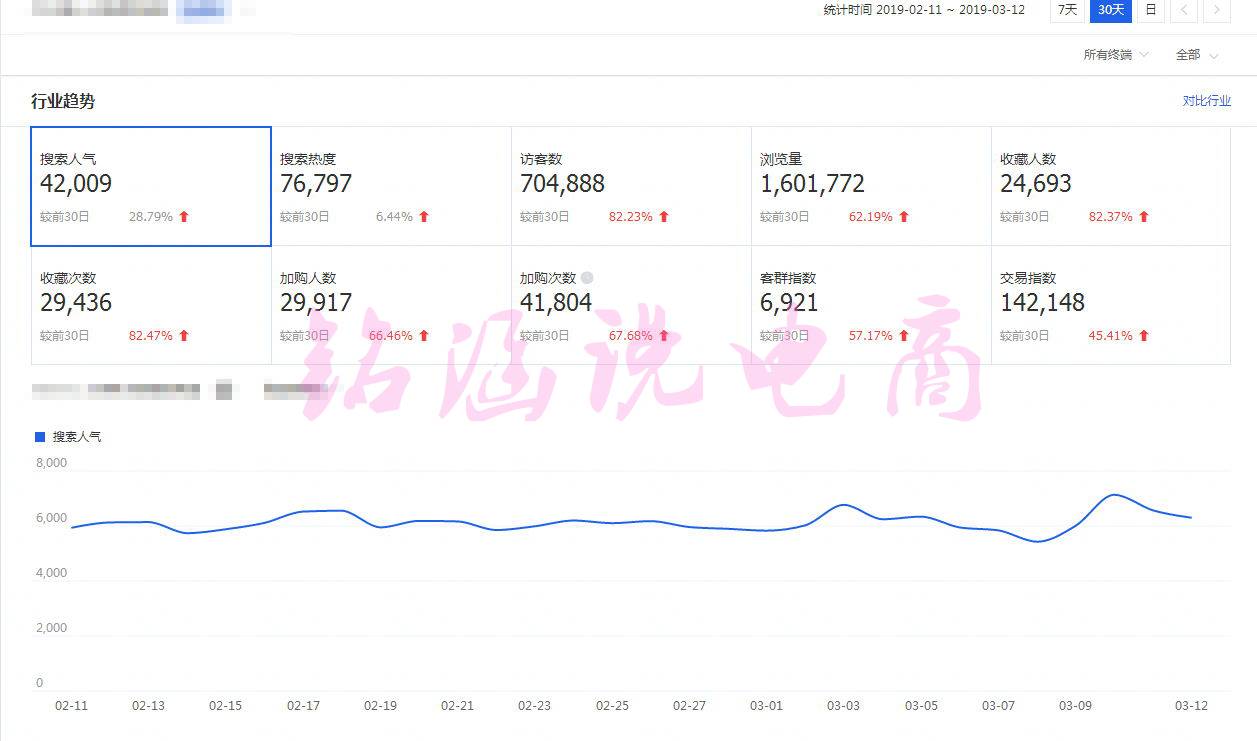 重磅消息：3.15来了，你学会了弯道超车吗？